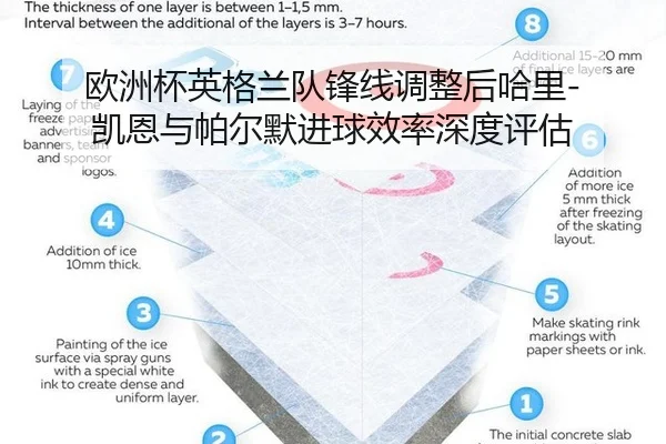 欧洲杯英格兰队锋线调整后哈里-凯恩与帕尔默进球效率深度评估